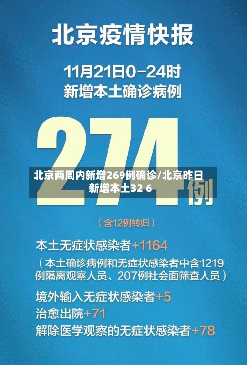 北京两周内新增269例确诊/北京昨日新增本土32 6-第2张图片