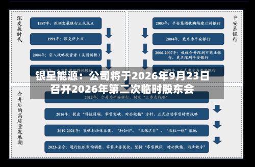 银星能源:公司将于2026年9月23日召开2026年第二次临时股东会