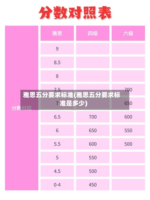雅思五分要求标准(雅思五分要求标准是多少)