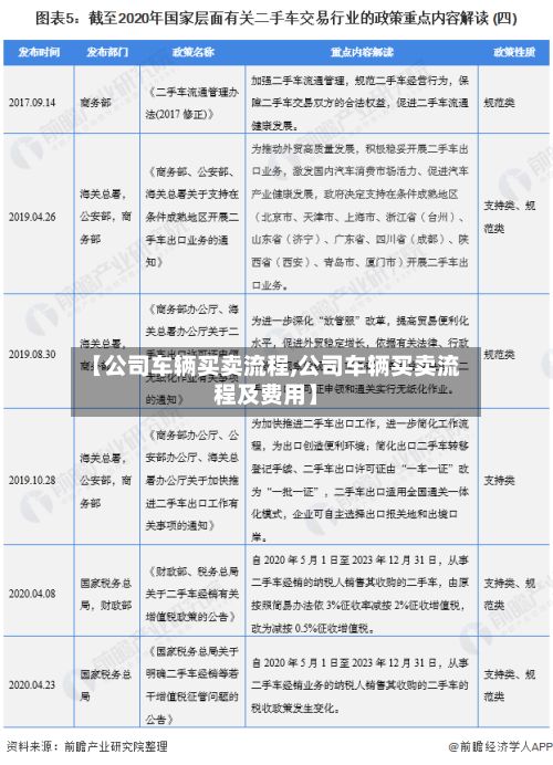 【公司车辆买卖流程,公司车辆买卖流程及费用】-第2张图片