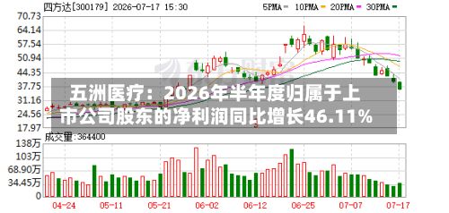 五洲医疗：2026年半年度归属于上市公司股东的净利润同比增长46.11%-第1张图片