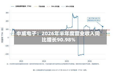 中威电子:2026年半年度营业收入同比增长90.98%-第1张图片