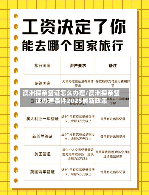 澳洲探亲签证怎么办理/澳洲探亲签证办理条件2025最新政策-第3张图片