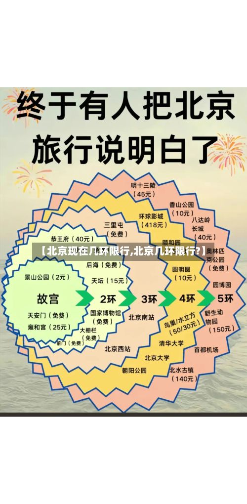 【北京现在几环限行,北京几环限行?】