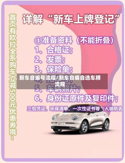 新车自编号流程/新车自编自选车牌流程-第2张图片