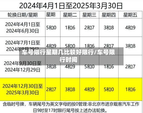 车号限行星期几比较好限行/车号限行时间
