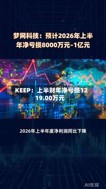KEEP：上半财年净亏损1219.00万元
