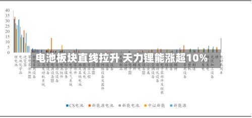 电池板块直线拉升 天力锂能涨超10%-第2张图片