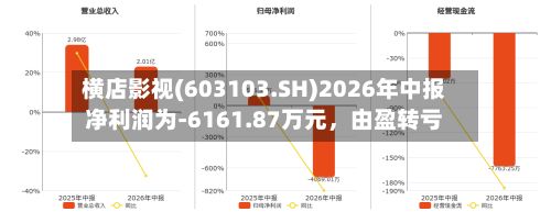 横店影视(603103.SH)2026年中报净利润为-6161.87万元，由盈转亏
