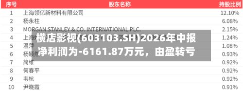 横店影视(603103.SH)2026年中报净利润为-6161.87万元，由盈转亏-第2张图片