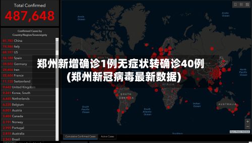 郑州新增确诊1例无症状转确诊40例(郑州新冠病毒最新数据)-第3张图片