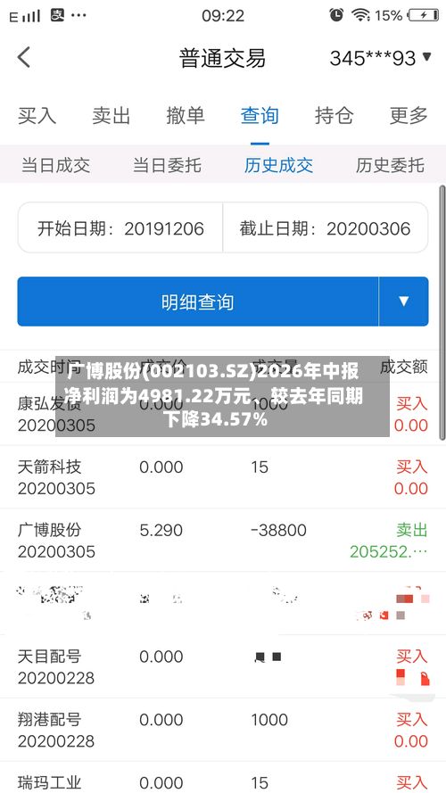 广博股份(002103.SZ)2026年中报净利润为4981.22万元、较去年同期下降34.57%