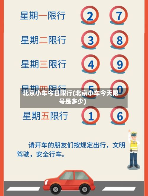 北京小车今日限行(北京小车今天限号是多少)