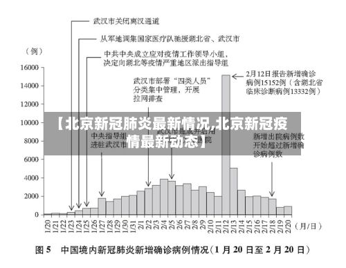 【北京新冠肺炎最新情况,北京新冠疫情最新动态】