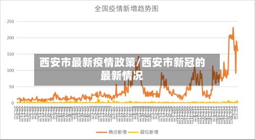 西安市最新疫情政策/西安市新冠的最新情况-第2张图片