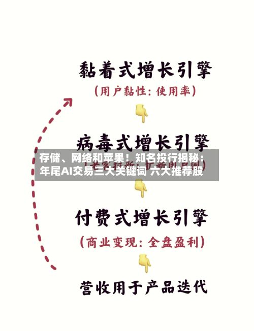 存储、网络和苹果！知名投行揭秘：年尾AI交易三大关键词 六大推荐股-第2张图片