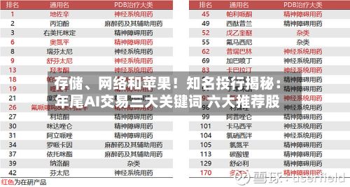 存储	、网络和苹果！知名投行揭秘：年尾AI交易三大关键词 六大推荐股-第3张图片