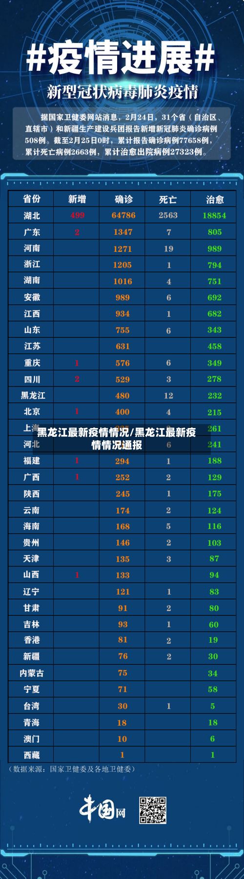 黑龙江最新疫情情况/黑龙江最新疫情情况通报