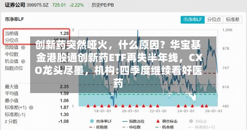 创新药突然哑火	，什么原因？华宝基金港股通创新药ETF再失半年线，CXO龙头尽墨，机构:四季度继续看好医药-第3张图片