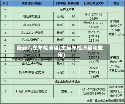 最新汽车年检流程(车辆年检流程和费用)