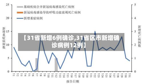 【31省新增6例确诊,31省区市新增确诊病例12例】