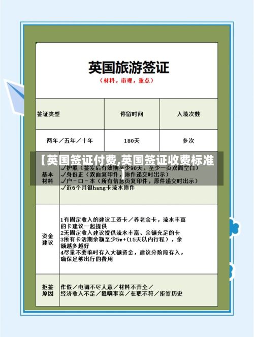 【英国签证付费,英国签证收费标准】-第2张图片