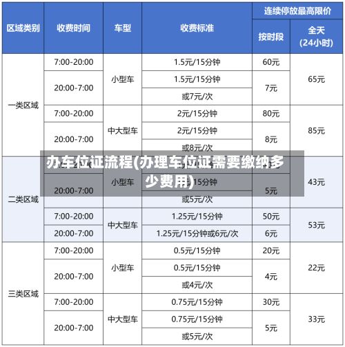 办车位证流程(办理车位证需要缴纳多少费用)
