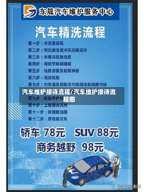 汽车维护接待流程/汽车维护接待流程图-第3张图片