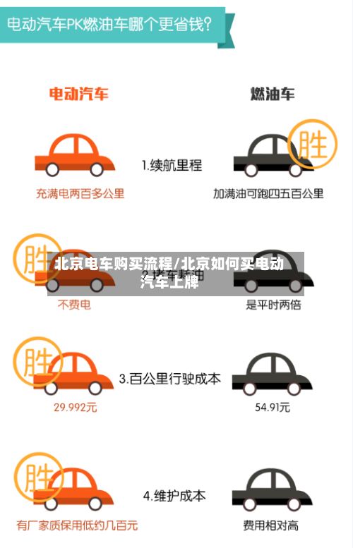 北京电车购买流程/北京如何买电动汽车上牌