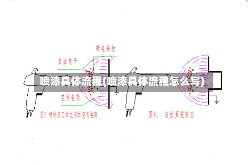 喷漆具体流程(喷漆具体流程怎么写)