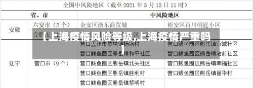 【上海疫情风险等级,上海疫情严重吗】-第2张图片