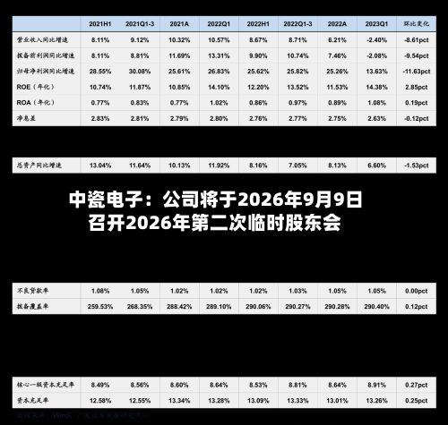 中瓷电子：公司将于2026年9月9日召开2026年第二次临时股东会