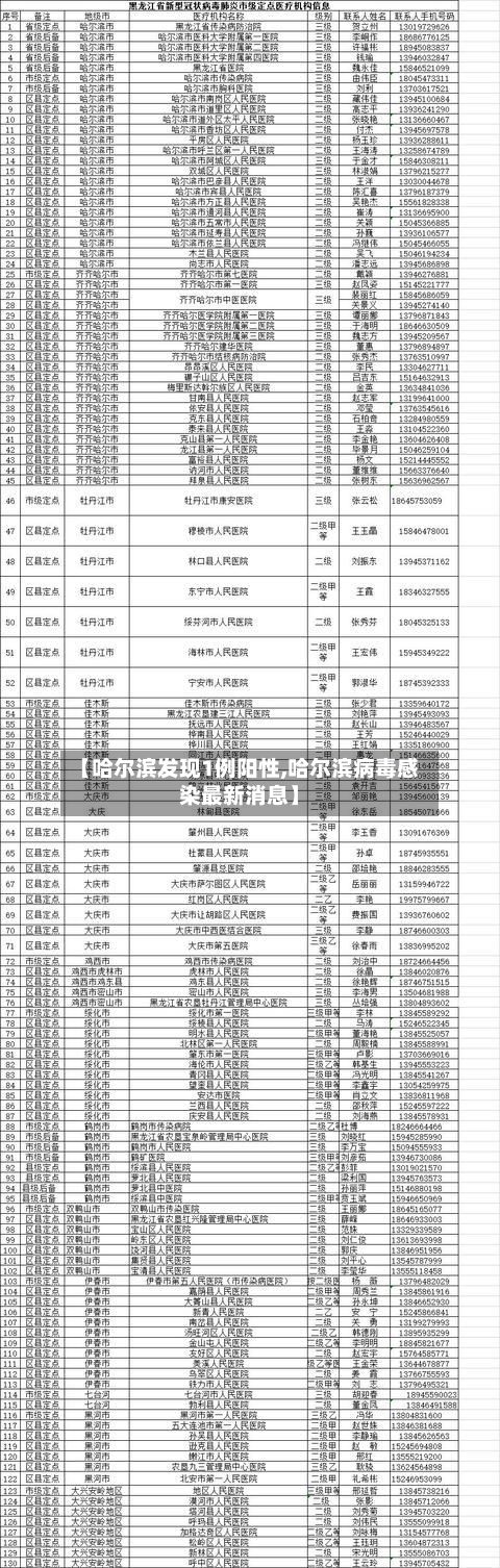 【哈尔滨发现1例阳性,哈尔滨病毒感染最新消息】-第2张图片