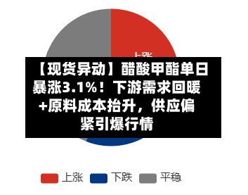 【现货异动】醋酸甲酯单日暴涨3.1%！下游需求回暖+原料成本抬升，供应偏紧引爆行情-第2张图片