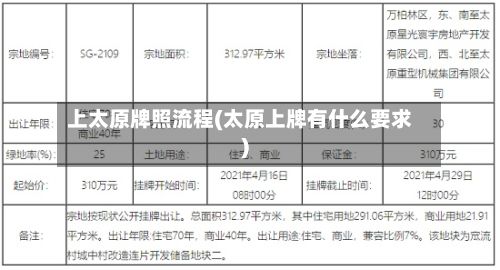 上太原牌照流程(太原上牌有什么要求)-第2张图片