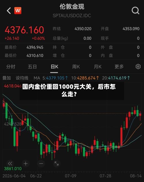 国内金价重回1000元大关，后市怎么走？