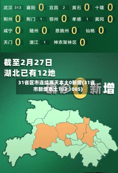 31省区市连续两天本土0新增(31省市新增本土183 1005)