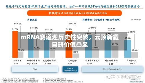 mRNA赛道迎历史性突破，云顶新耀自研价值凸显