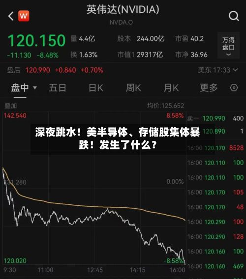深夜跳水！美半导体、存储股集体暴跌！发生了什么？-第2张图片