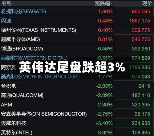 英伟达尾盘跌超3%-第3张图片