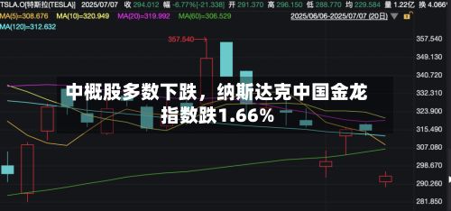 中概股多数下跌,纳斯达克中国金龙指数跌1.66%