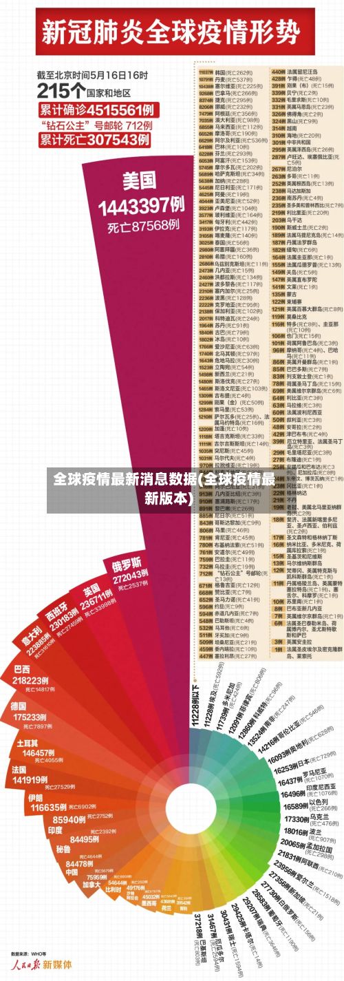全球疫情最新消息数据(全球疫情最新版本)
