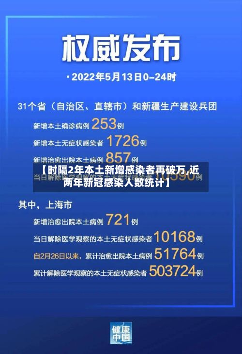【时隔2年本土新增感染者再破万,近两年新冠感染人数统计】