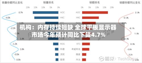 机构:内存持续短缺 全球平板显示器市场今年预计同比下降4.7%-第2张图片