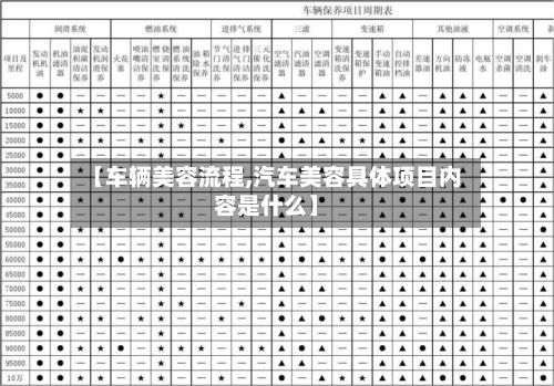 【车辆美容流程,汽车美容具体项目内容是什么】-第2张图片
