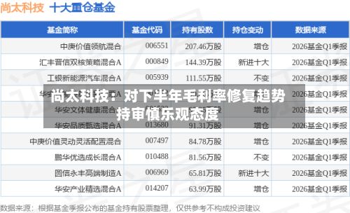 尚太科技:对下半年毛利率修复趋势持审慎乐观态度-第2张图片