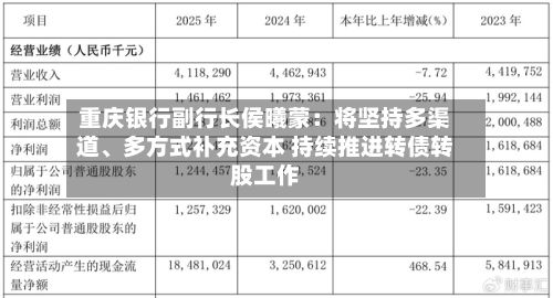 重庆银行副行长侯曦蒙：将坚持多渠道、多方式补充资本 持续推进转债转股工作-第2张图片