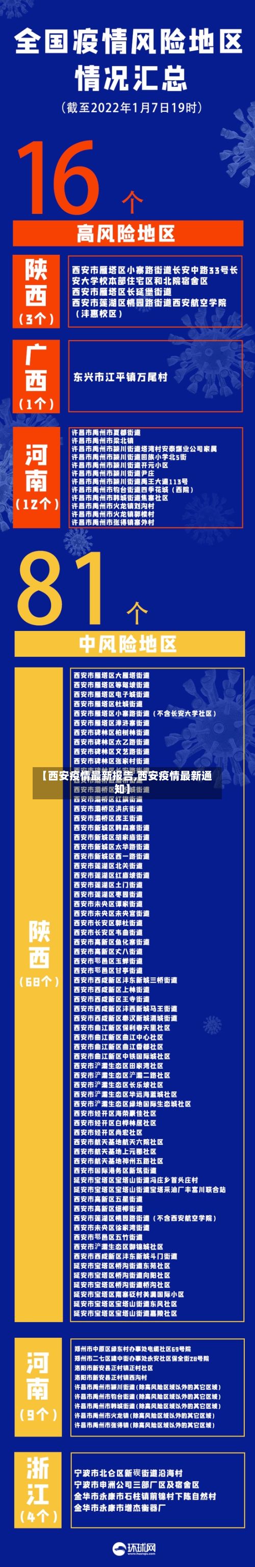 【西安疫情最新报告,西安疫情最新通知】