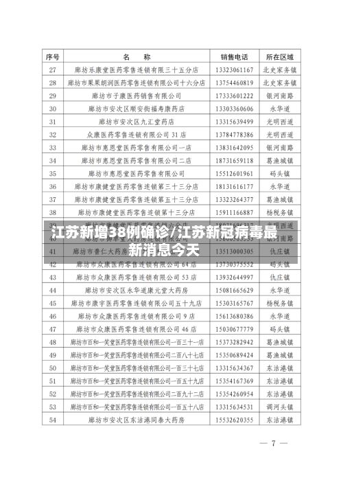 江苏新增38例确诊/江苏新冠病毒最新消息今天-第2张图片