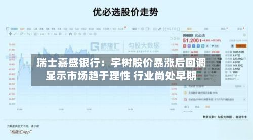 瑞士嘉盛银行:宇树股价暴涨后回调显示市场趋于理性 行业尚处早期-第2张图片